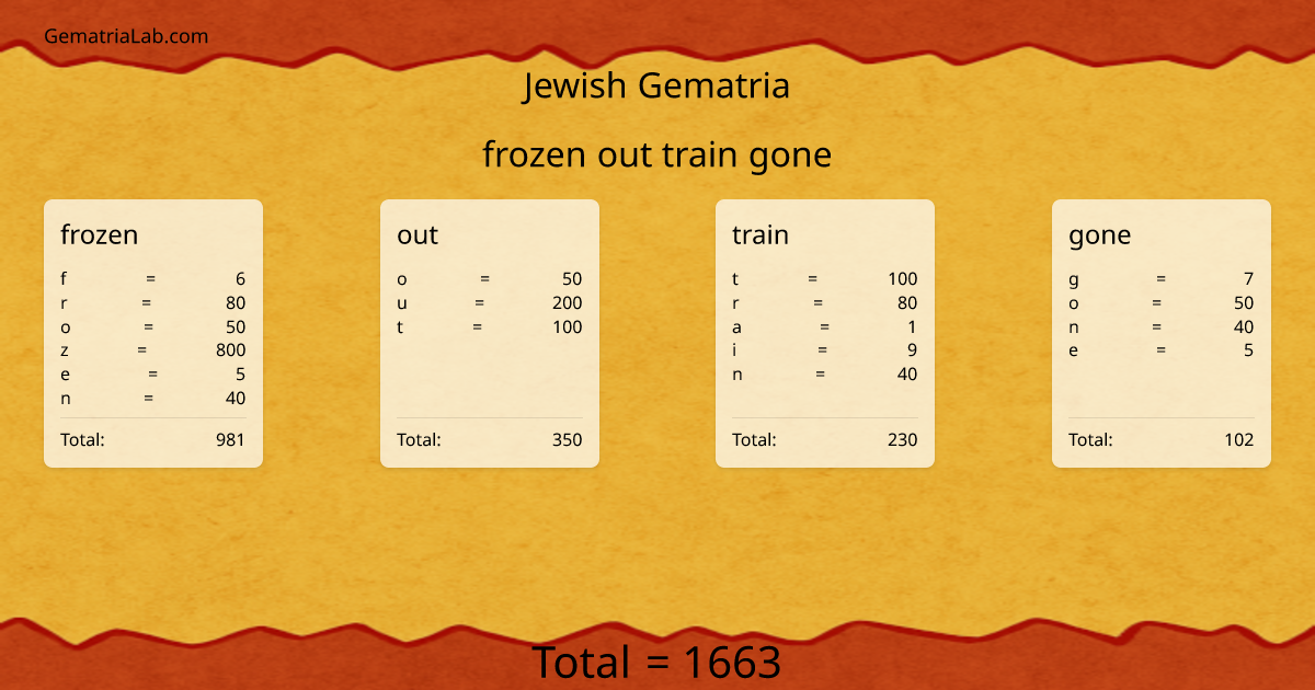 frozen out train gone in jewish Gematria